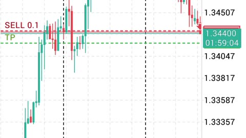 FOREX trading