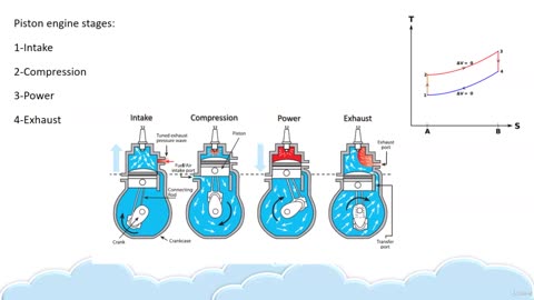 Aircraft Structure-006-Power Plant