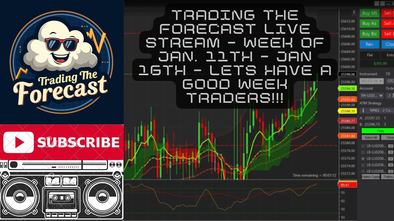 Trading The Forecast