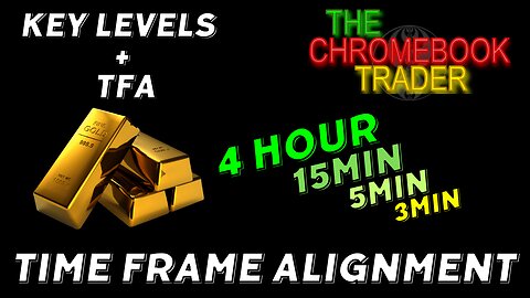 Gold - Trading Key Levels with Time Frame Alignment - Friday 01242025