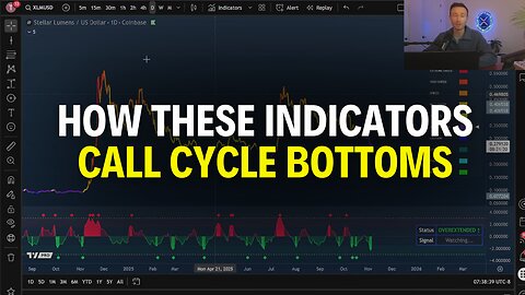 This AI Indicator Is Calling Cycle Lows on Every Coin
