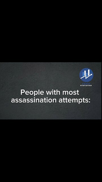 People with most assassination attempts...