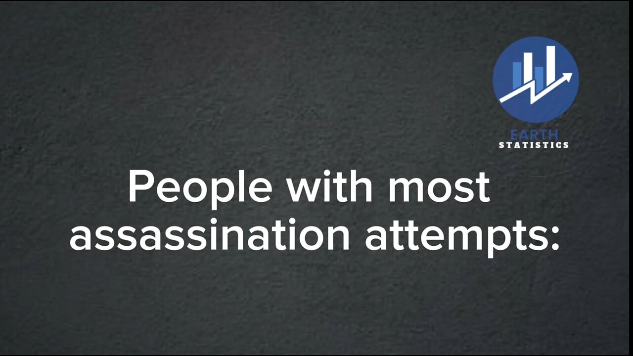 People with most assassination attempts...