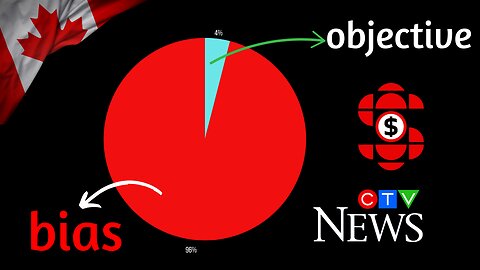 New Study Found SHOCKING BIAS In Canadian NEWS MEDIA