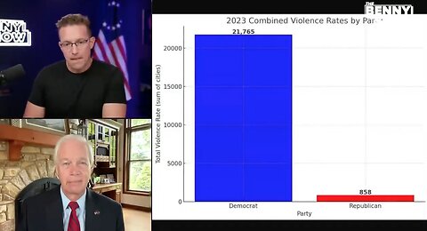 Senator Blows DOORS Off Biden FBI Targeting of Turning Point USA, Major Scandal | Investigating…
