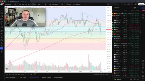 MSTR NAV Multiple below 1.5X & Rates v. Dollar Index Diverging