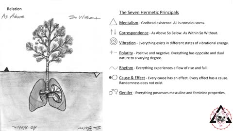 The Seven Hermetic Principals