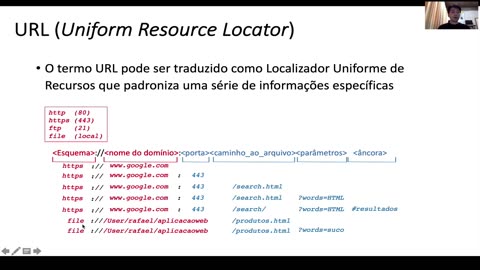 Módulo III - Html - Aula 39 - URL