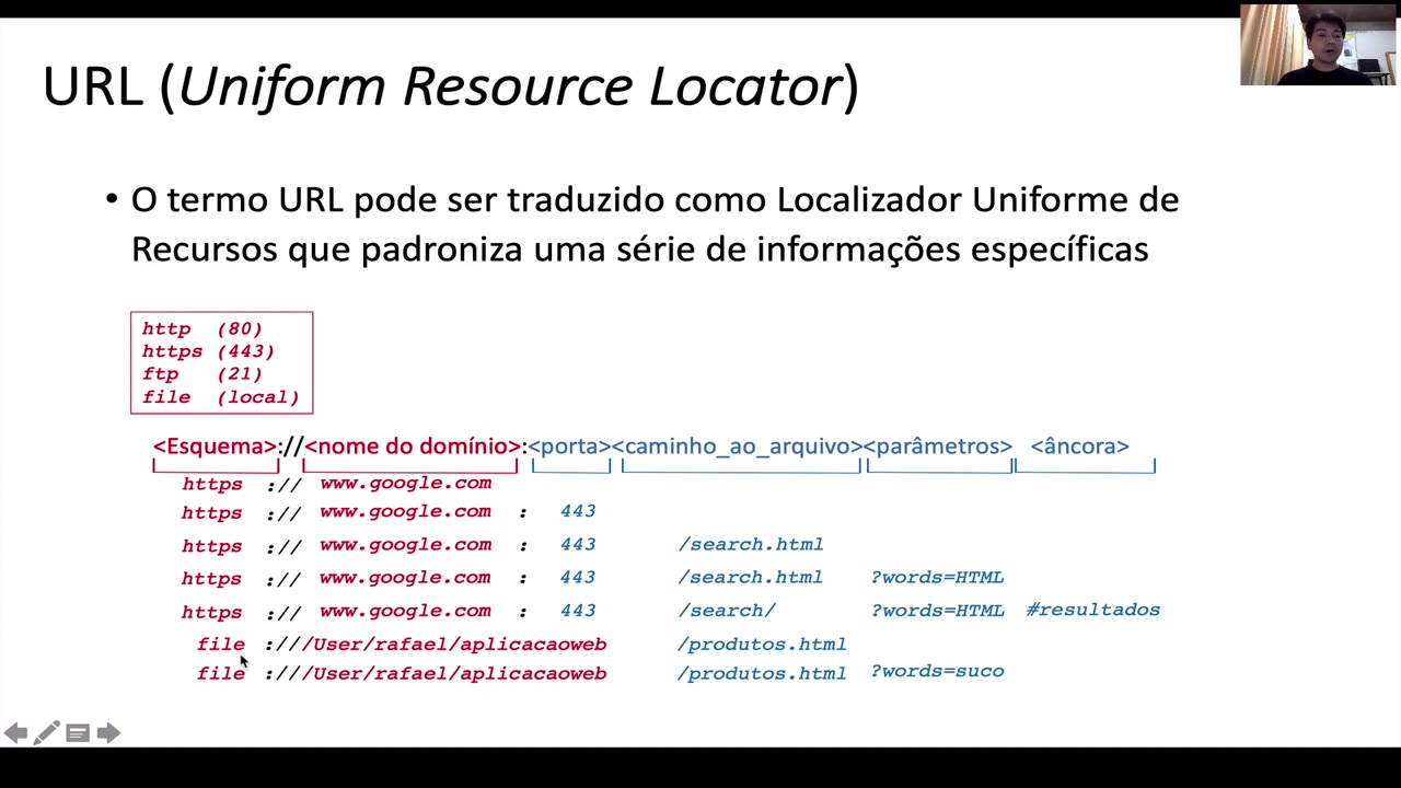 Módulo III - Html - Aula 39 - URL