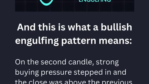 Bullish Engulfing pattern - Watch & Learn How to Trade It! #technicalanalysis #daytrading