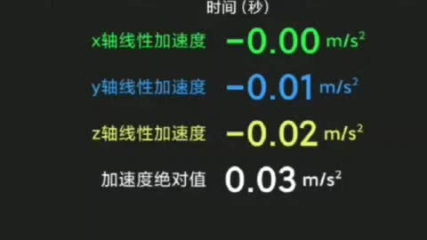 04.2023年11月11日用範式起動機的實驗數字