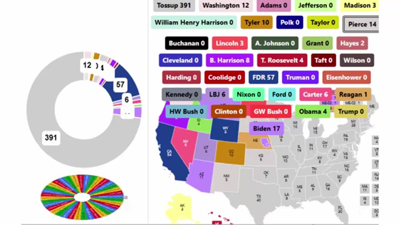 Every President In US History Spinner Showdown - 10th Round