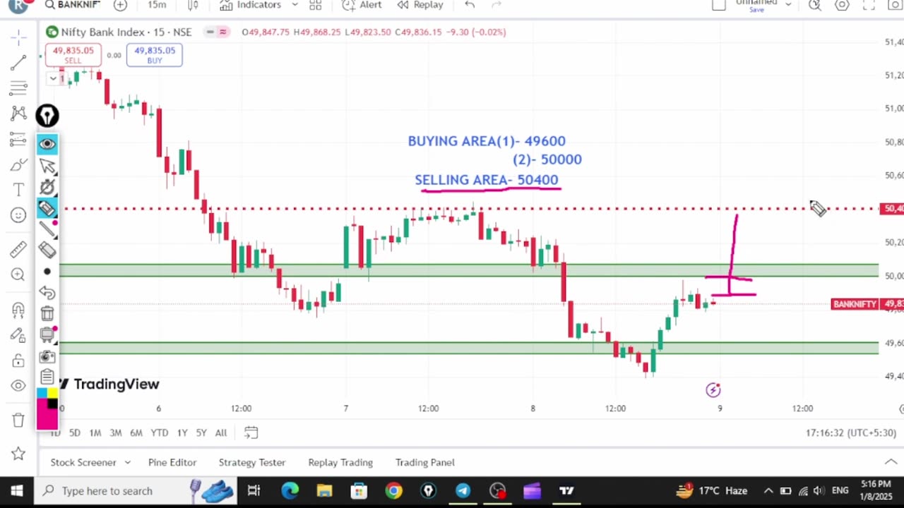 Tomorrow Market Predection. Next Day Market Predection.