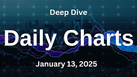 S&P 500 Deep Dive Video Update for Monday January 13, 2025