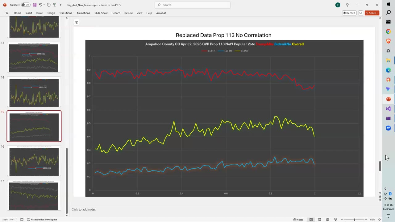 PROOF ON HOW BIDEN STOLE THE 2020 ELECTION. GAME OVER