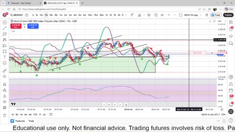 12-22-25 Scalp Trading the NQ Futures Day 2, Trading 1 Apex $50,000 Challenge Account