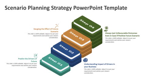 Scenario Planning Strategy PowerPoint Template