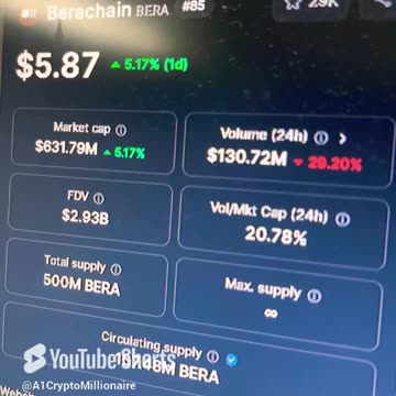 berachain bera crypto trending news today! #fyp