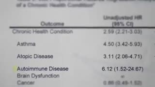 Bombshell Vax vs. Unvax Study| Finally sees the light of day!