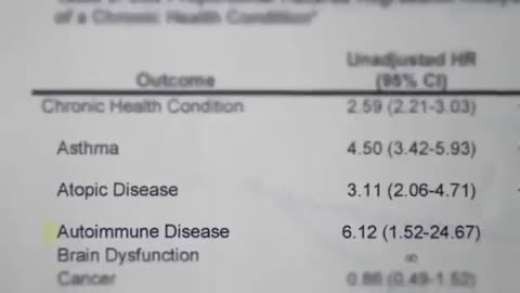 Bombshell Vax vs. Unvax Study| Finally sees the light of day!