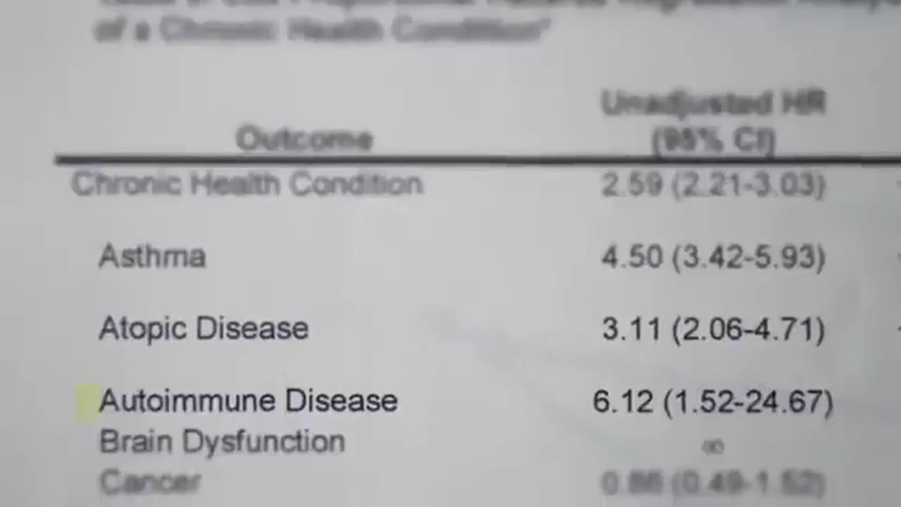 Bombshell Vax vs. Unvax Study| Finally sees the light of day!