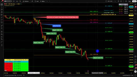 SPX Bull Bear KPL Put Play | Target Profit Levels Smashed