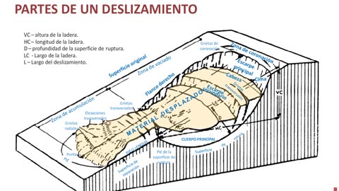 Analisis de Estabilidad de Taludes - Parte 1
