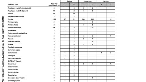 Pfizer: Serious and Non-Serious Adverse Reactions from Post-Marketing Data