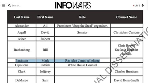 BREAKING EXCLUSIVE: The Biden Administration’s Illegal Arctic Frost Surveillance Program