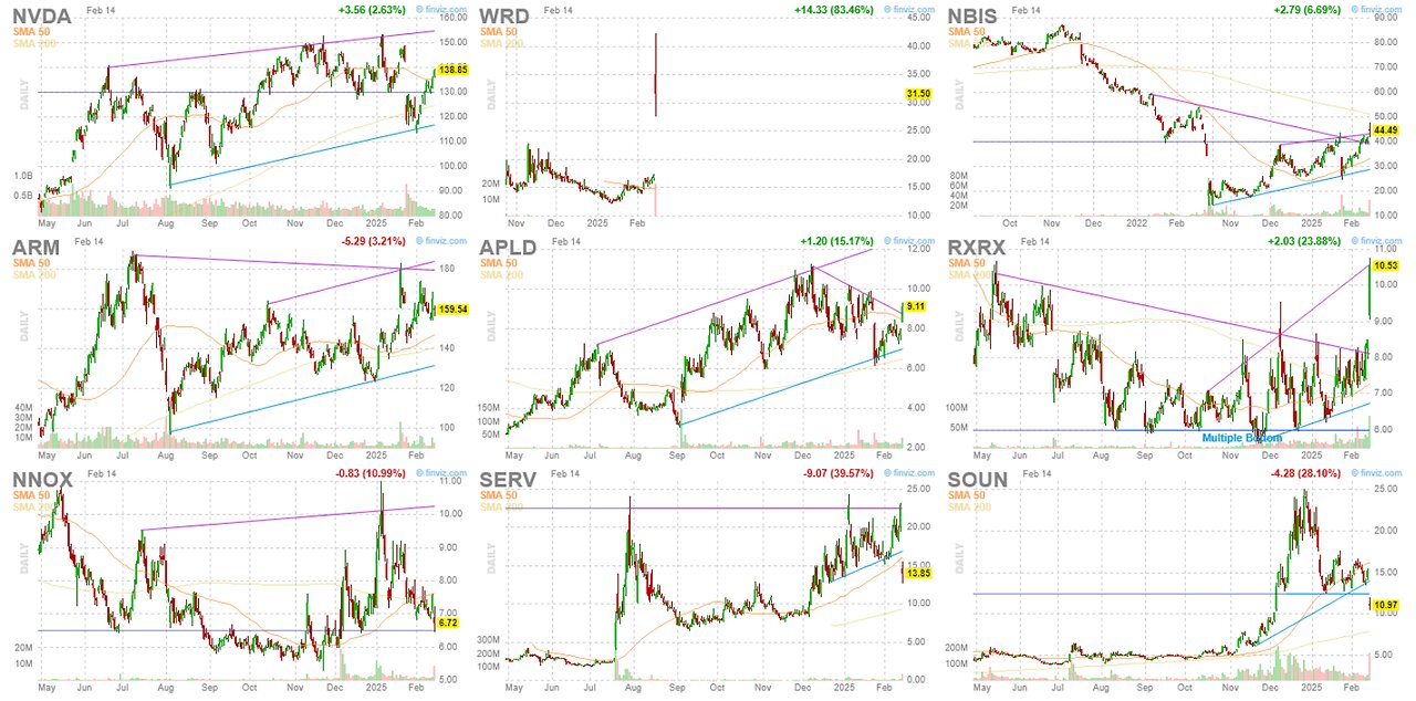 Nvidia's Holdings Exposed: WeRide Doubles! Liquidated Companies Plummet! AI Healthcare Booms!