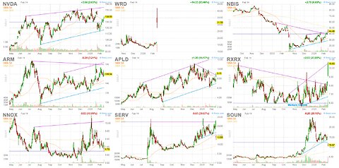 Nvidia's Holdings Exposed: WeRide Doubles! Liquidated Companies Plummet! AI Healthcare Booms!