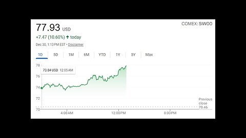 Ripple Rails in Big Bank! Silver up 8%! God's children rewarded! 12/30/2025