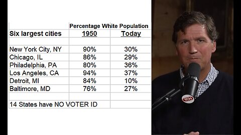 Tucker Carlson - Jan 22, 2026 - Great Replacement Theory, Violence against ICE