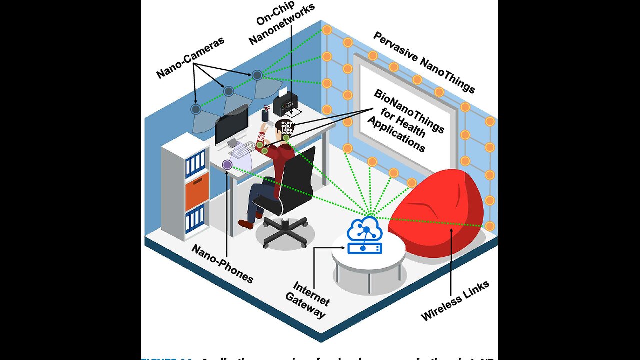 Generative Optogenetics
