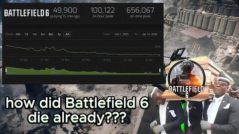 How did EA kill Battlefield 6 in just three months???
