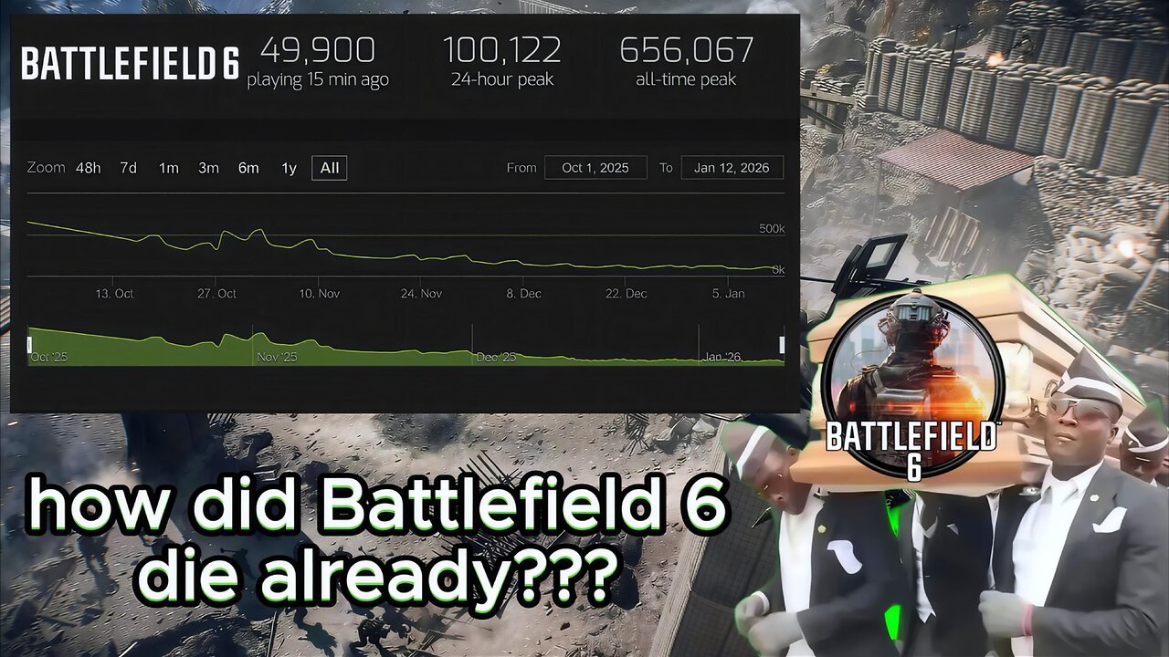 How did EA kill Battlefield 6 in just three months???
