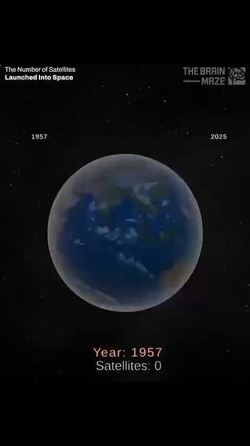 World is covered by Satellites