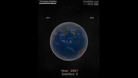 World is covered by Satellites