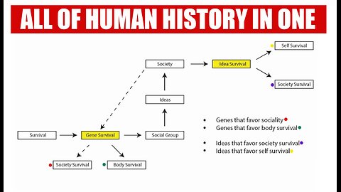 The Central Depiction of "New Sociology" Explained (Chapter 6.4.4)