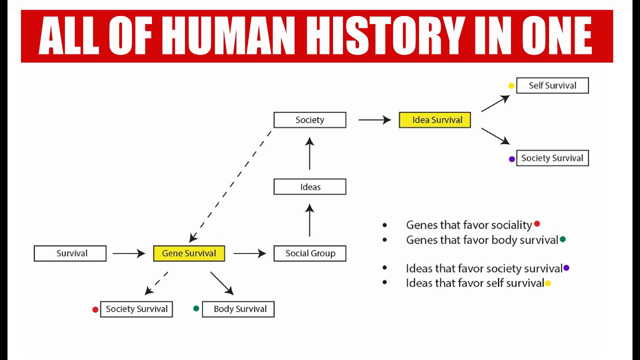 The Central Depiction of "New Sociology" Explained (Chapter 6.4.4)
