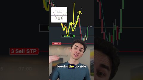 The Simplest Trade Entry Strategy
