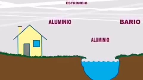 El cambio climático es otra farsa para manipularlos y los chemtrails son parte del ese plan