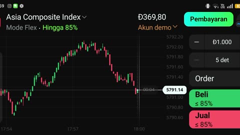 Watch forex market part 86