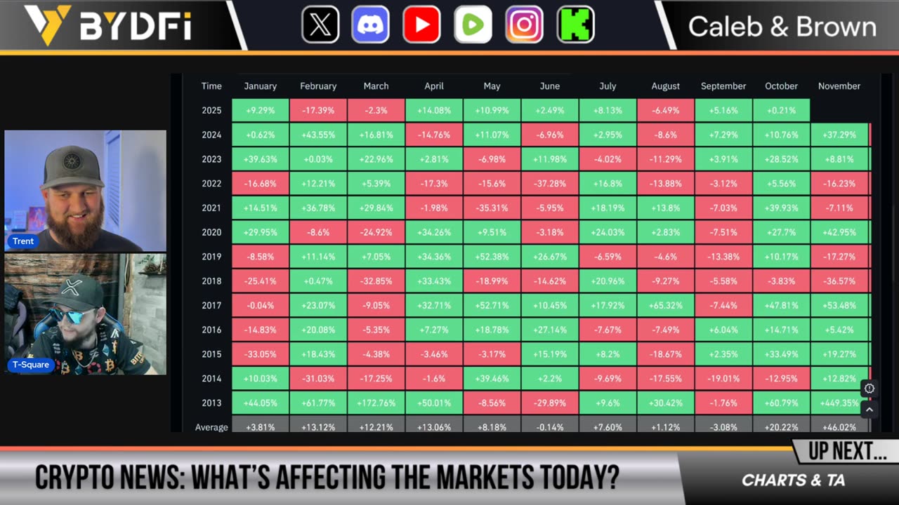 Bitcoin Monthly Close! Crypto on Government Shutdown Watch
