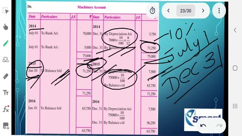 Plus Two Accountancy Exam Tips Part 8