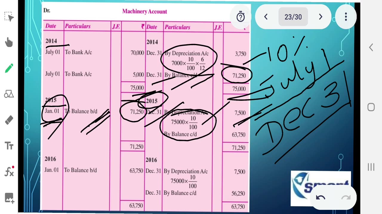 Plus Two Accountancy Exam Tips Part 8
