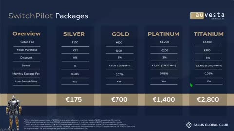 SALUS GLOBAL CLUB (full presentation) GOLD & SILVER & forex robots opportunity - TOP TEAM ROB BUSER