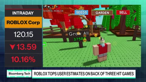 Roblox Sees Big Gain in Users, Driving up Costs