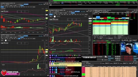 LIVE Day Trading the Stock Market