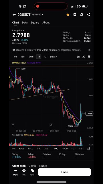 Wedge short crypto daytrade